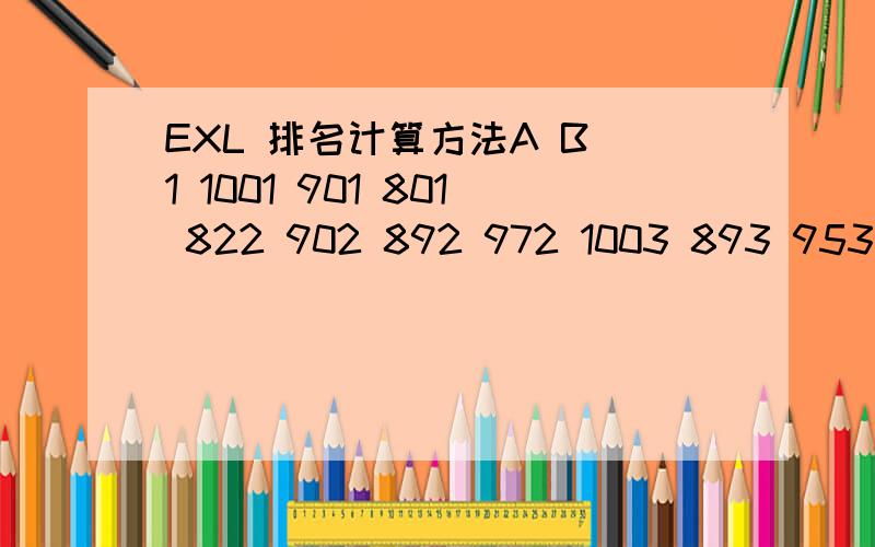 EXL 排名计算方法A B 1 1001 901 801 822 902 892 972 1003 893 953 85A列为班级1、2、3,B列为分数,如何计算B列分数在相同班级的名次